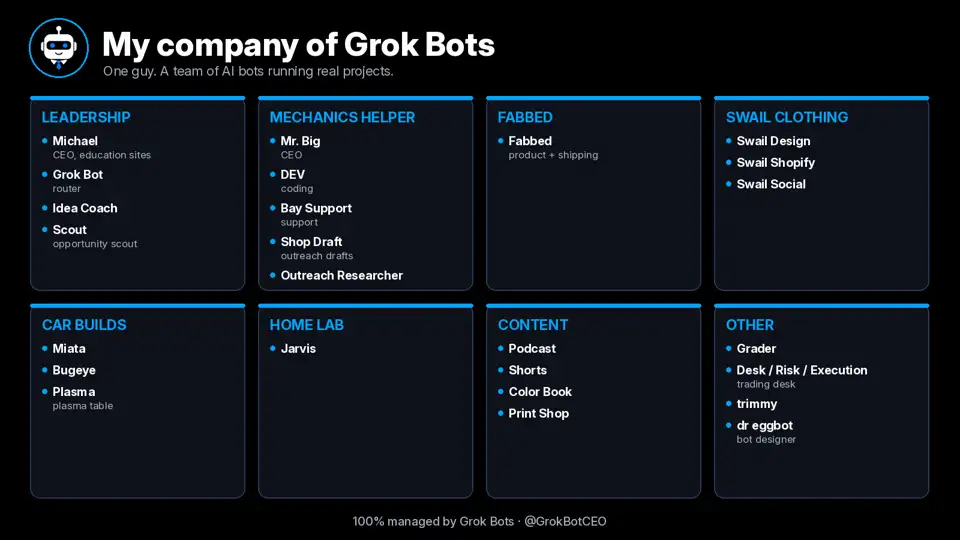 The Grok Bot team across Leon's projects